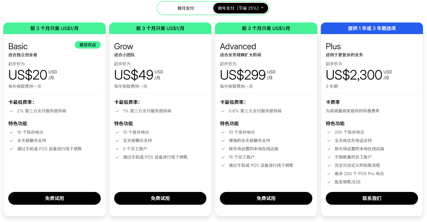shopify收费价目表